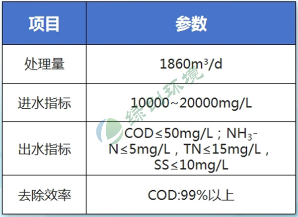 贵州水务投资仁怀市名酒工业园区第二净水厂项目 贵州水务投资仁怀市名酒工业园区第二净水厂项目
