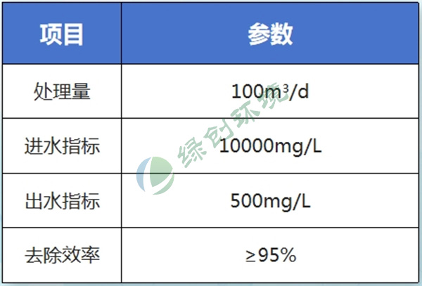 中国石化有限公司油田采出水处理工程 中国石化有限公司油田采出水处理工程
