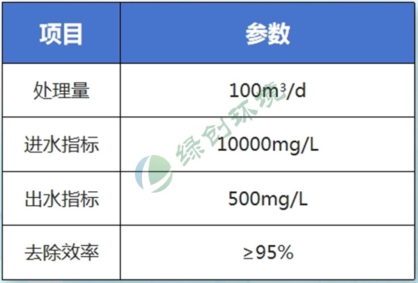 中国石化有限公司油田采出水处理工程 中国石化有限公司油田采出水处理工程