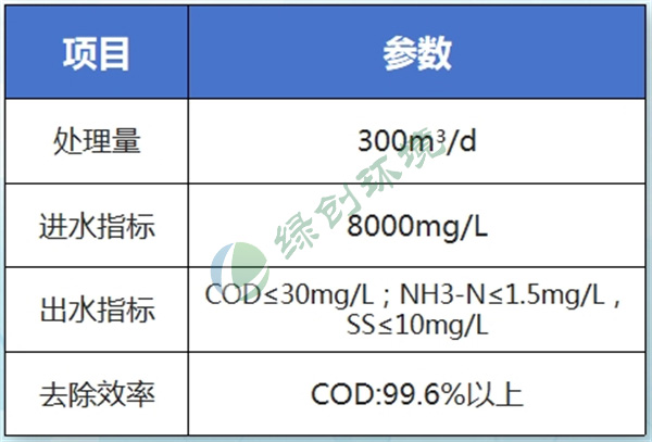 趵突泉酒业生产废水处理工程