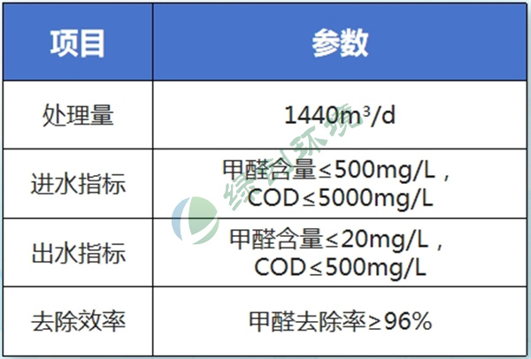 兖矿鲁南化工有限公司聚甲醛废水处理工程
