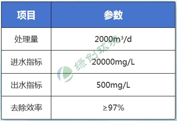 江苏盛邦新材料有限公司污水及废气处理工程 江苏盛邦新材料有限公司污水及废气处理工程