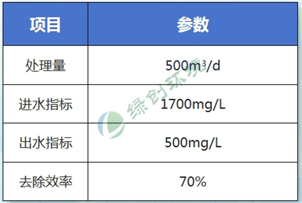 中博化工科技有限公司可发性聚苯乙烯污水处理工程