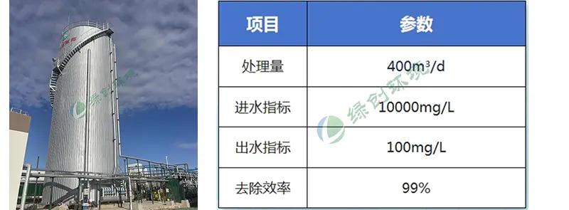 甘肃药投普安药业污水处理二期工程 甘肃药投普安药业污水处理二期工程
