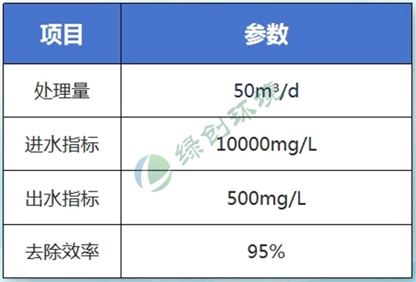 金海威国际泰安汉威化工有限公司氯化胆碱废水处理工程 金海威国际泰安汉威化工有限公司氯化胆碱废水处理工程