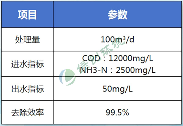 宁夏杰力康生物科技有限公司生产废水处理工程 宁夏杰力康生物科技有限公司生产废水处理工程