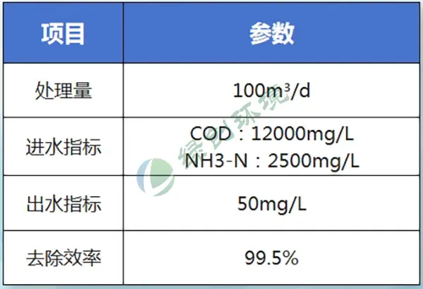 宁夏杰力康生物科技有限公司生产废水处理工程