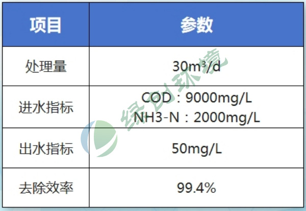 遵义赤水垃圾渗滤液废水处理工程