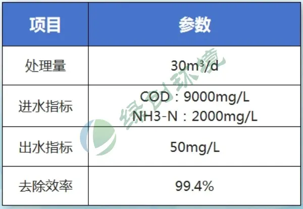 遵义赤水垃圾渗滤液废水处理工程