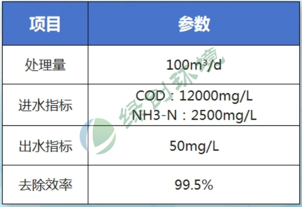 河北燕郊垃圾渗滤液处理工程 河北燕郊垃圾渗滤液处理工程