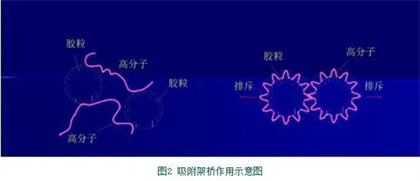 深入了解污水处理混凝沉淀工艺 深入了解污水处理混凝沉淀工艺