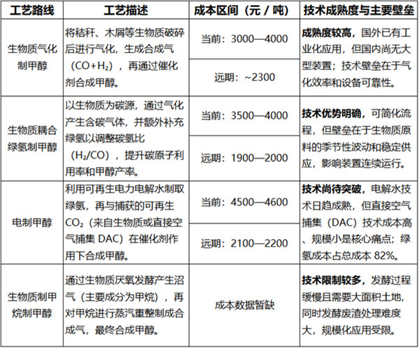 一文讲透产业趋势：绿醇与水处理